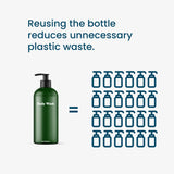 Body Wash Bundle LastObject all_variants 1 bottle 2 bottles 3 bottles Starter Kit 2x alternate